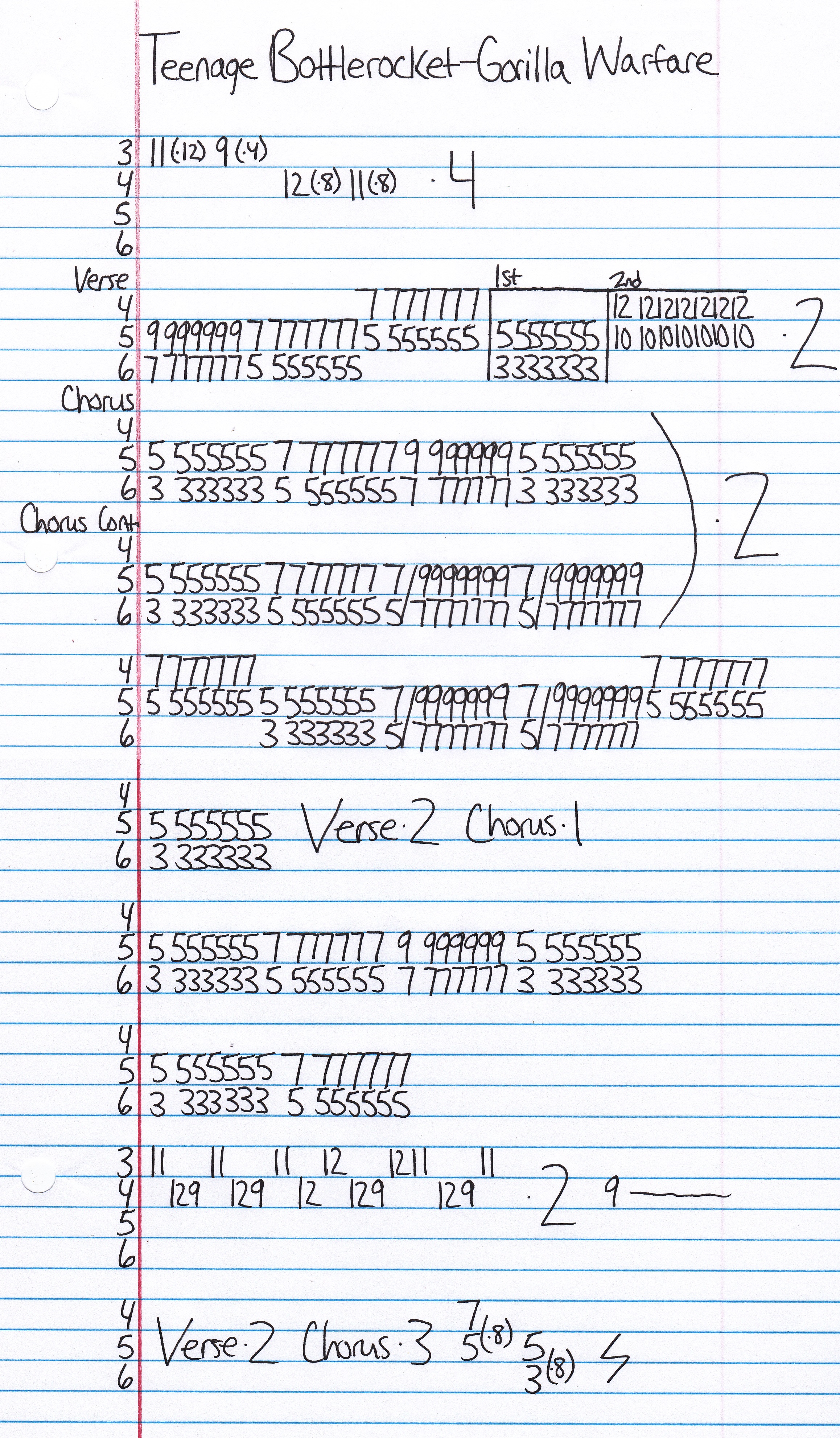 High quality guitar tab for Gorilla Warfare by Teenage Bottlerocket off of the album Sick Sesh. ***Complete and accurate guitar tab!***
